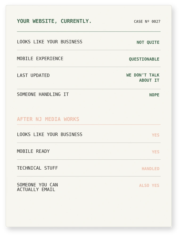 Inspection card reading: Your website, currently — looks like your business, not quite; mobile experience, questionable; last updated, we don't talk about it; someone handling it, nope. After NJ Media Works — looks like your business, yes; mobile ready, yes; technical stuff, handled; someone you can actually email, also yes.